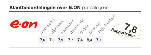 eon